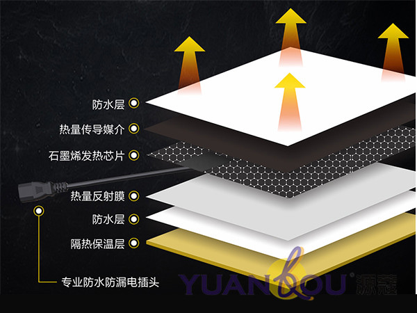 （微信公眾號）上新三款產(chǎn)品，源蔻用“研發(fā)”打造“差異化競爭優(yōu)勢”